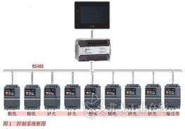 台达机电产品 让控制系统更稳健